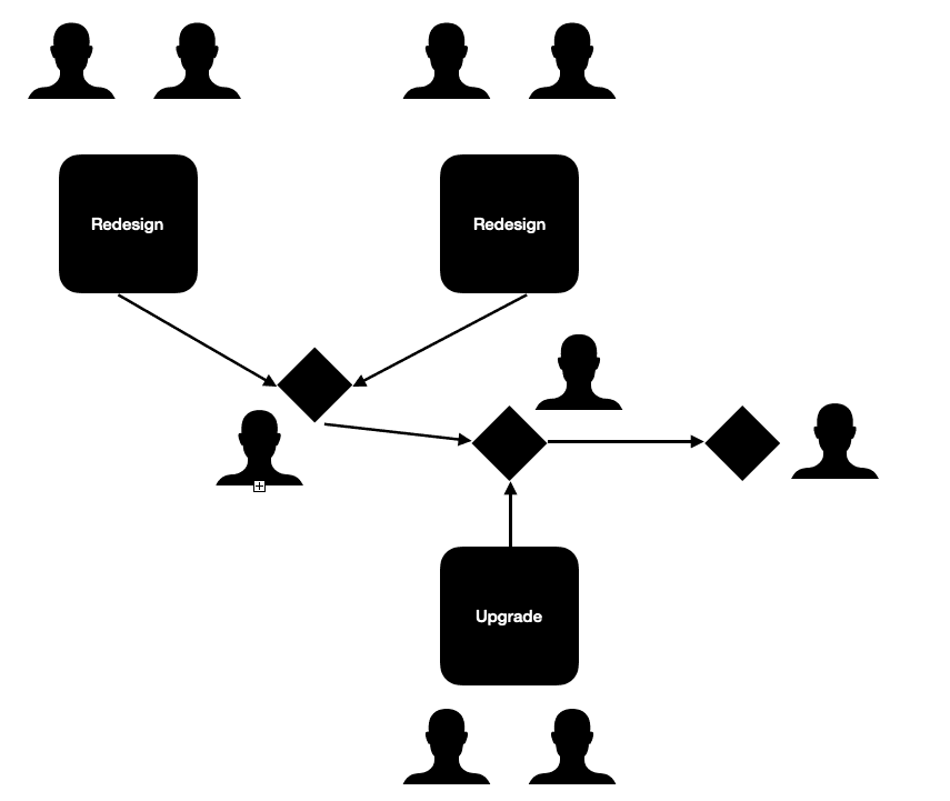 Adobe Commerce upgrade and resign in parallel